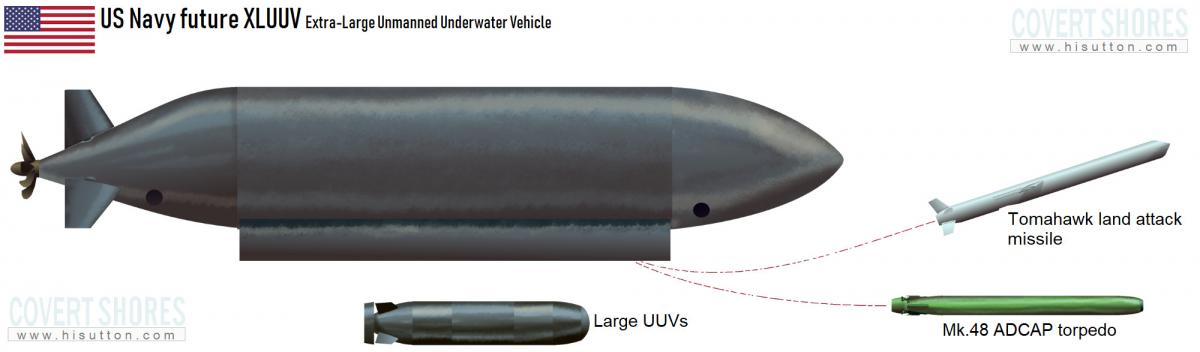 Underwater best sale drones military