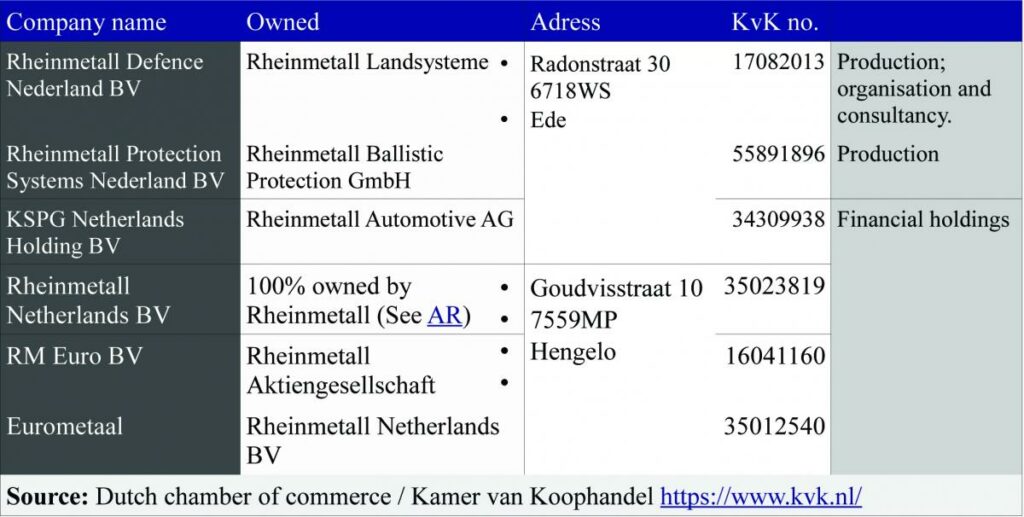 Rheinmetall The GermanDutch connection, financial constructions and