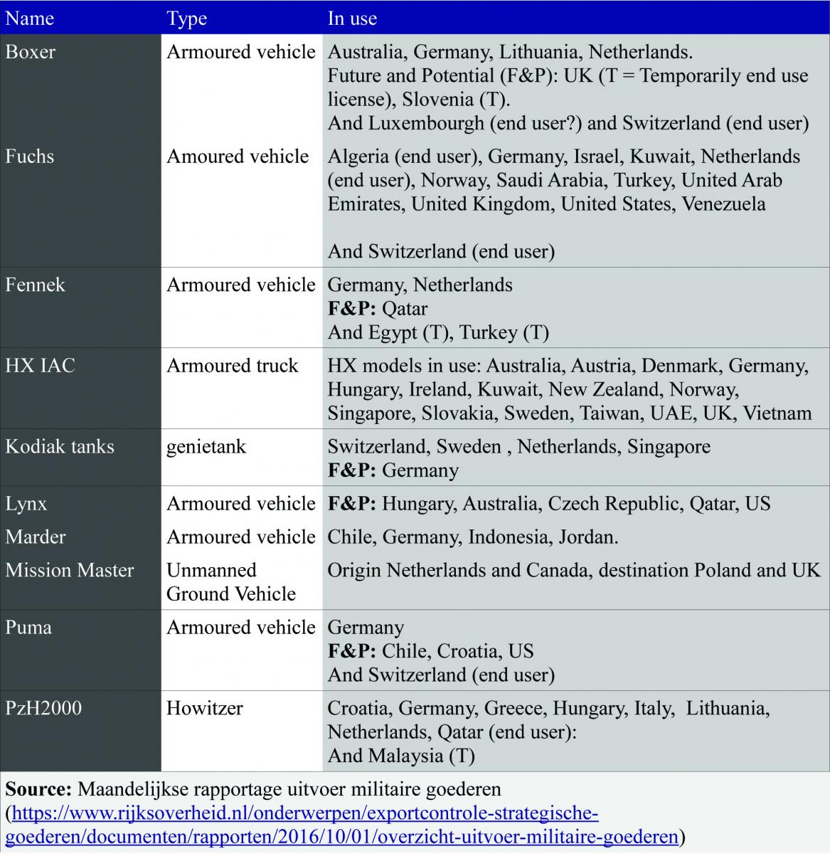 Rheinmetall The GermanDutch connection, financial constructions and