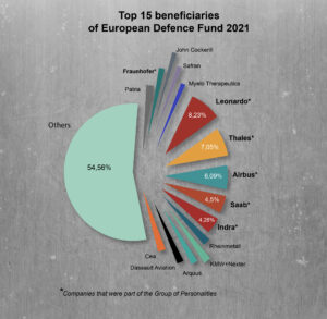 How does the EU spend its billions on cutting-edge security and